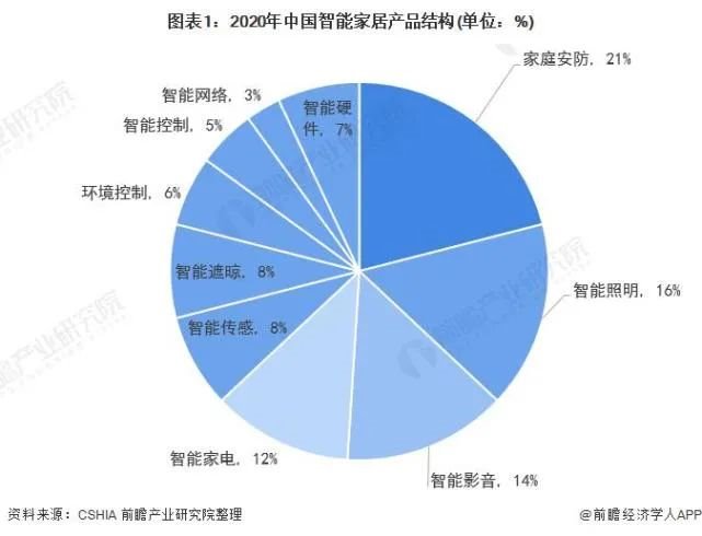行家说