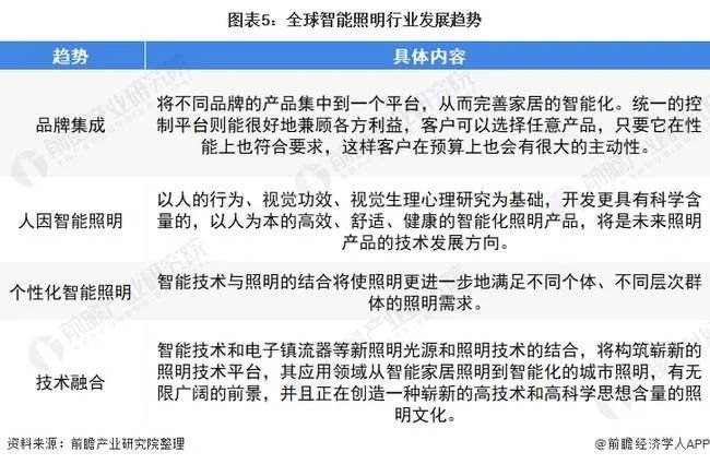 行家说