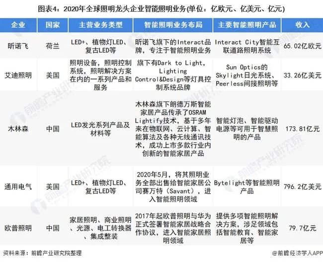 行家说