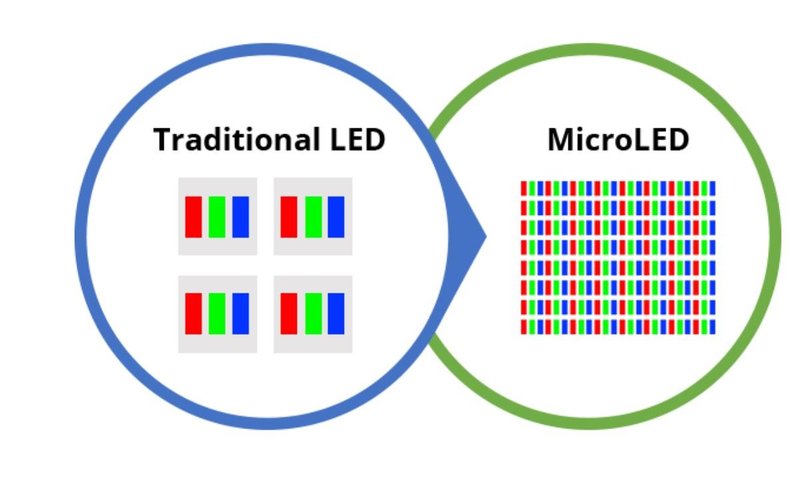 錼创将展示Micro LED 显示器！或将2022年落地