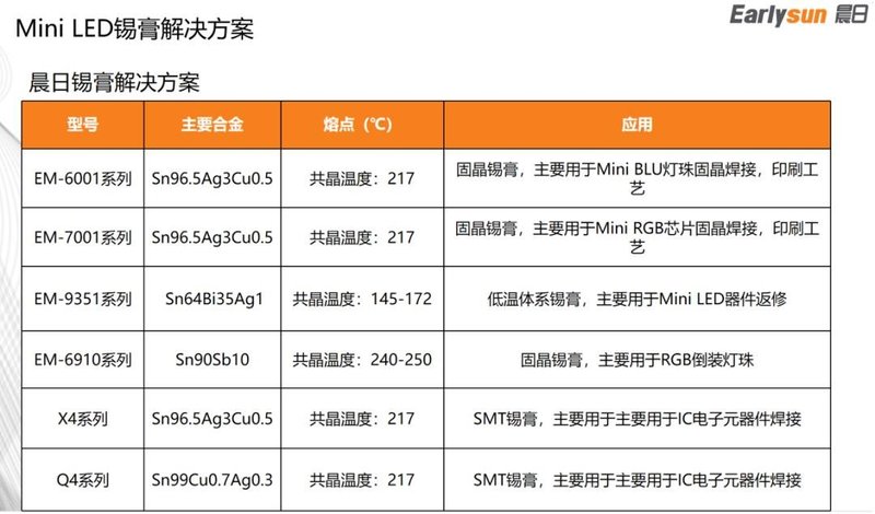 迎接Mini LED未来发展！晨日科技推出一体化解决方案