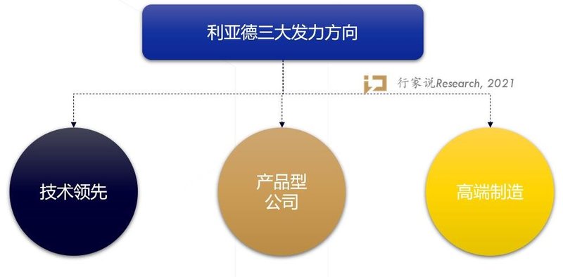 新型显示背景下，利亚德将为产业开辟哪些新蓝海？