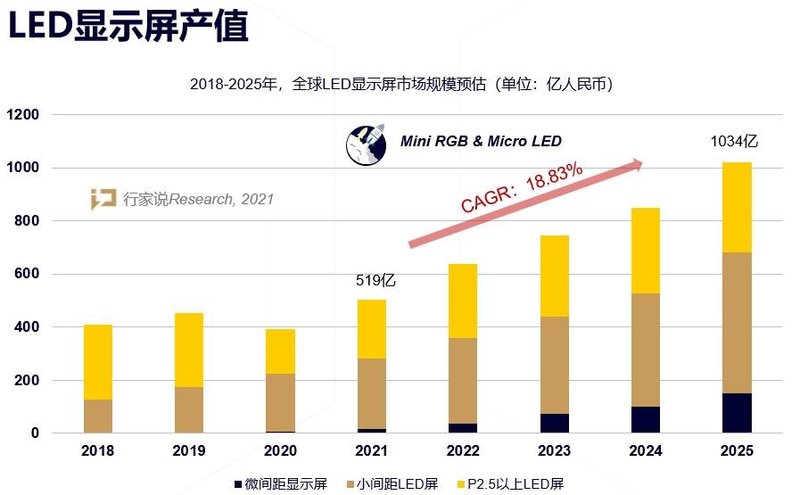 破解基板难题？中麒光电单芯片封装技术“大起底”