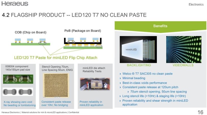 不可或缺的连接材料！贺利氏的Mini/Micro LED解决方案有何独到之处？