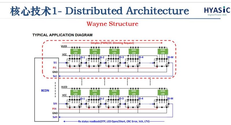 Mini LED BLU需要怎样的驱动IC？华源智信带来新技术、新协议
