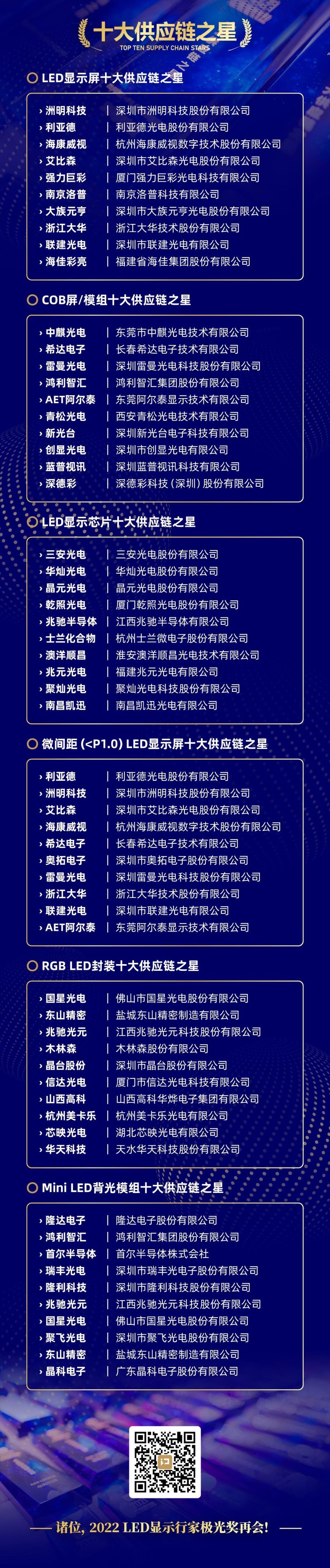 【一图读懂】2021 LED显示行家极光奖获得者都有谁？