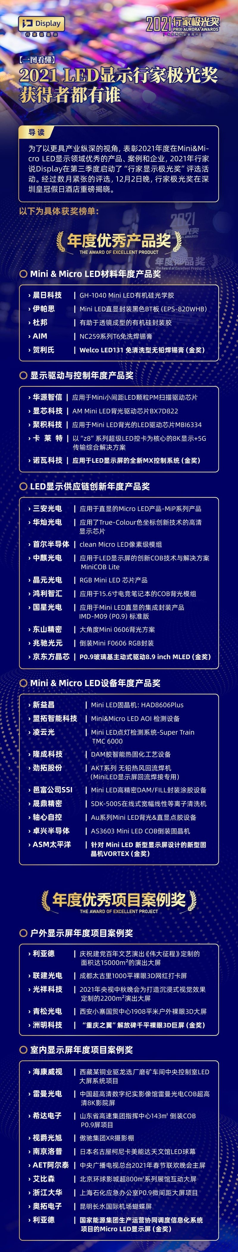 【一图读懂】2021 LED显示行家极光奖获得者都有谁？
