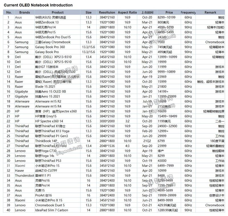 积极增量，加快升级，高刷占比超两成——2021年下半年中国笔电市场总结与展望