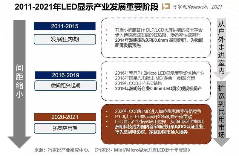 “拓荒牛”跻身世界第一！媒体深度剖析洲明力量！