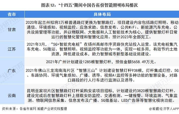 2022年中国及31省市智能照明行业政策汇总及解读