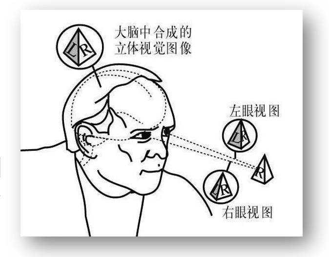 艾比森裸眼3D视频解决方案助力LED大屏，实现创意营销价值最大化