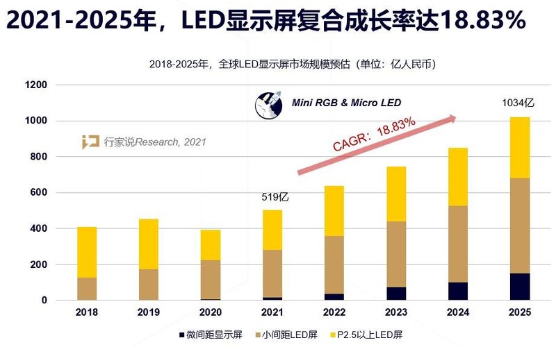 微间距LED即将爆发！东山精密IMD方案有何独到之处？