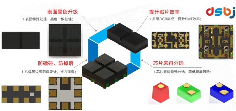 微间距LED即将爆发！东山精密IMD方案有何独到之处？