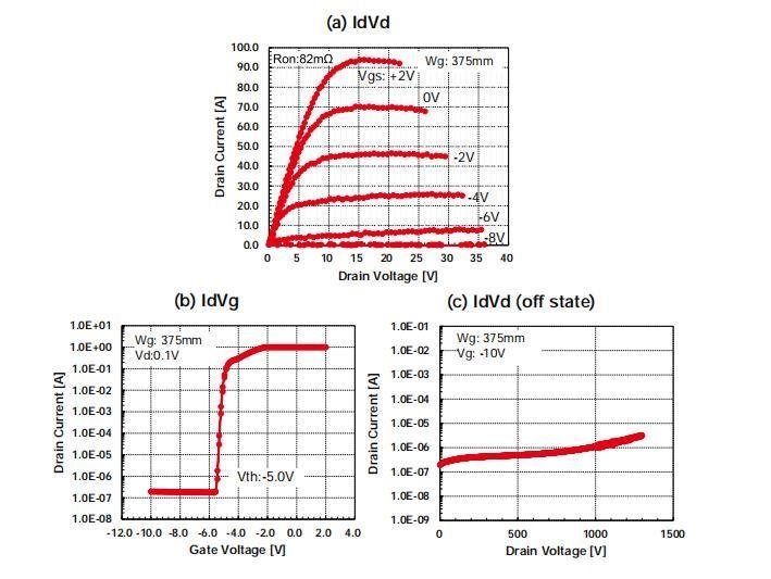6000V！GaN HEMT新突破，蓝宝石衬底！