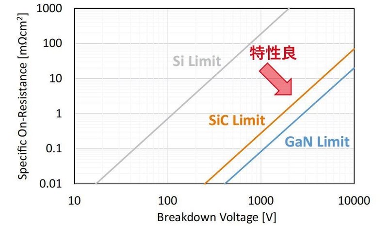 6000V！GaN HEMT新突破，蓝宝石衬底！