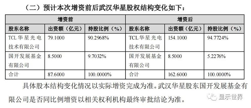 武汉华星光电拟扩建一条6代液晶面板线
