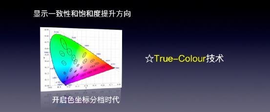 华灿光电优秀产品奖揭秘！具体knowhow是什么？