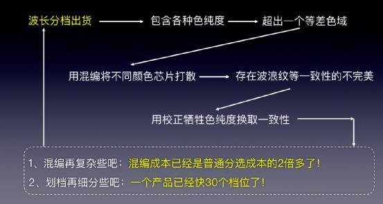 华灿光电优秀产品奖揭秘！具体knowhow是什么？