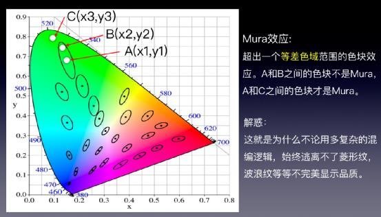 华灿光电优秀产品奖揭秘！具体knowhow是什么？