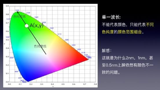 华灿光电优秀产品奖揭秘！具体knowhow是什么？