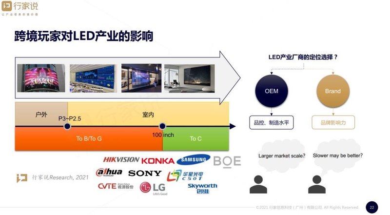 演讲PDF阅读 | 《2021微间距LED显示屏调研白皮书》成果发布报告
