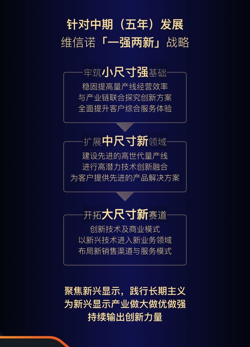 维信诺将致力于OLED与Micro-LED，布局大中小领域