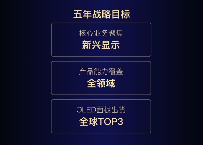 维信诺将致力于OLED与Micro-LED，布局大中小领域