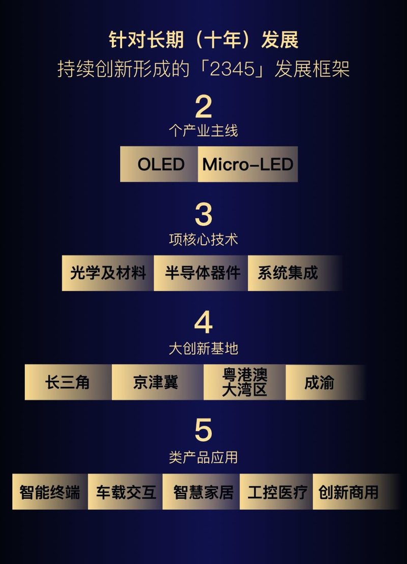 维信诺将致力于OLED与Micro-LED，布局大中小领域