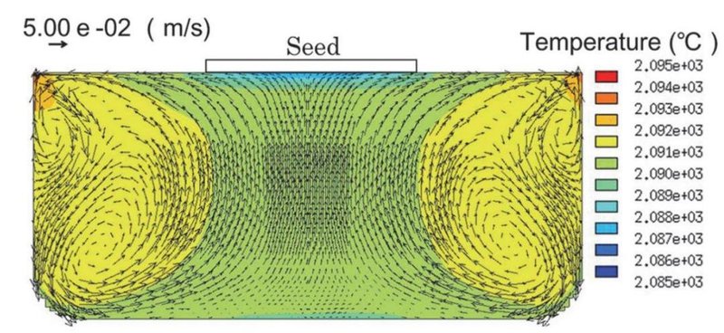 住友SiC技术揭秘：6英寸、“无缺陷”、速度提升5倍！