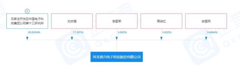 这家SiC企业也扩产！6英寸、6万片
