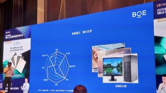 硬核！京东方将在这几个领域布局Mini LED