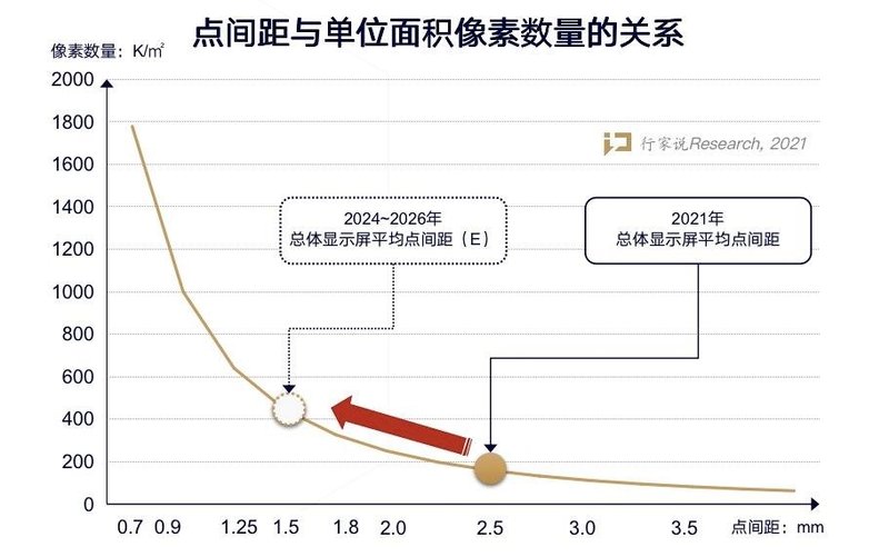 原因竟是这个！一文揭秘封装厂扩产的幕后推手