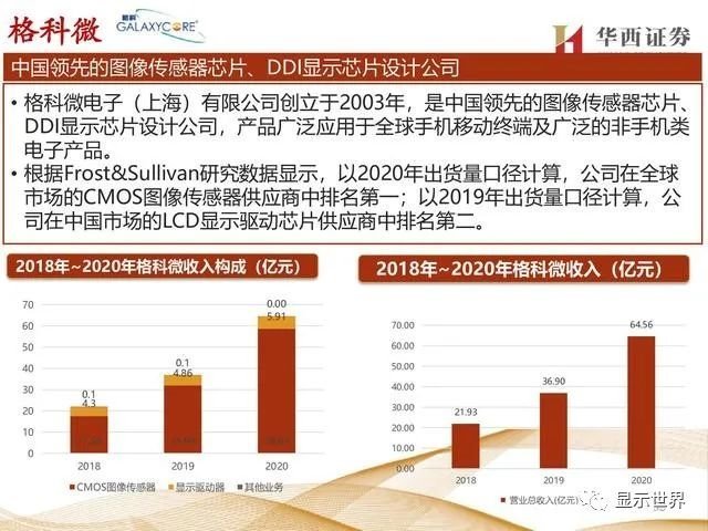 揭秘显示驱动芯片，一年84亿颗需求