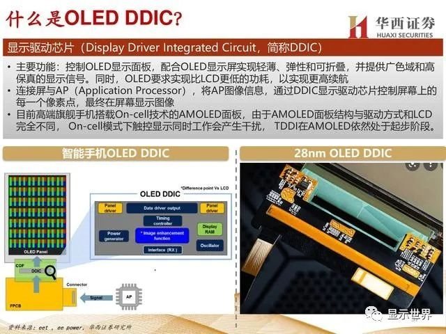 揭秘显示驱动芯片，一年84亿颗需求