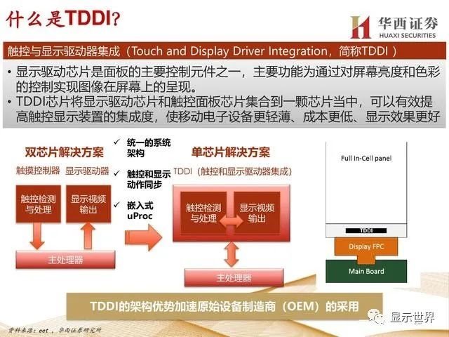 揭秘显示驱动芯片，一年84亿颗需求