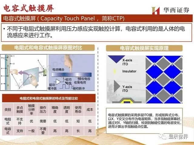 揭秘显示驱动芯片，一年84亿颗需求