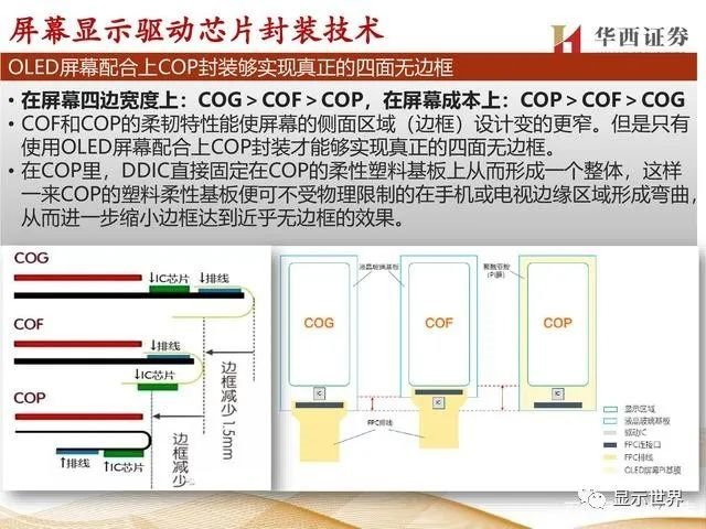 揭秘显示驱动芯片，一年84亿颗需求