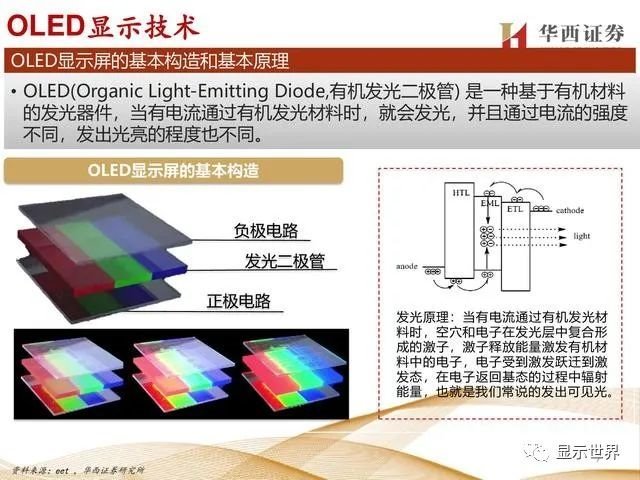 揭秘显示驱动芯片，一年84亿颗需求