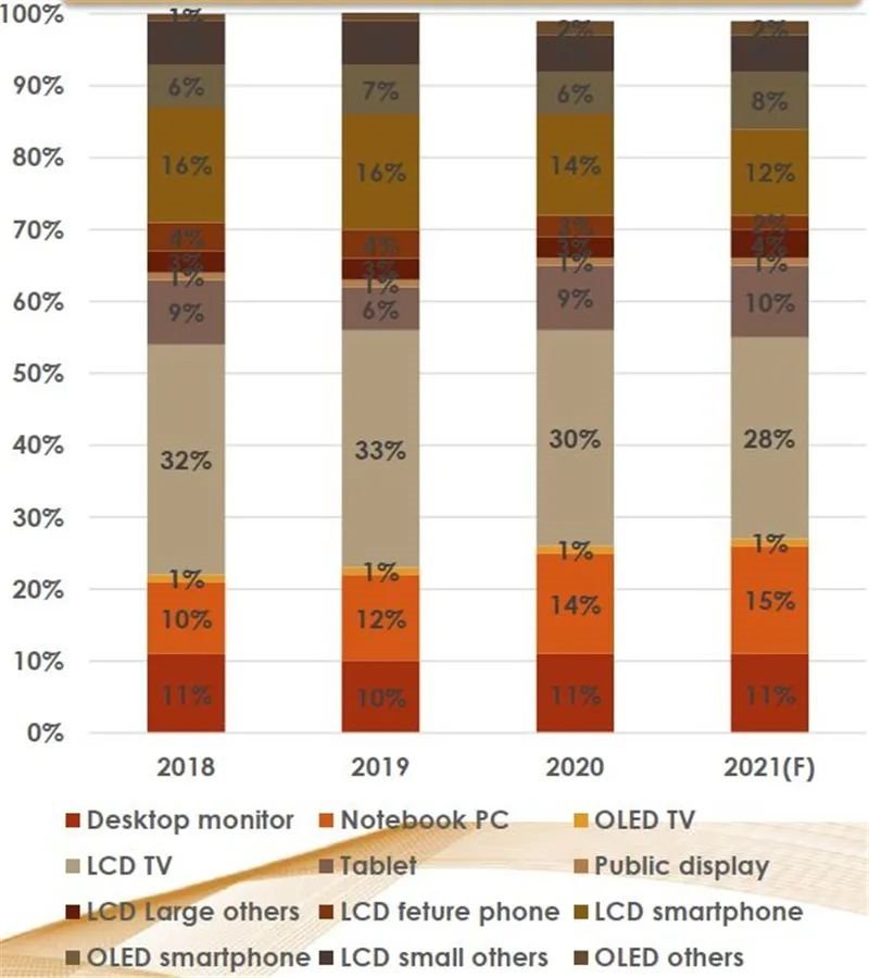 揭秘显示驱动芯片，一年84亿颗需求