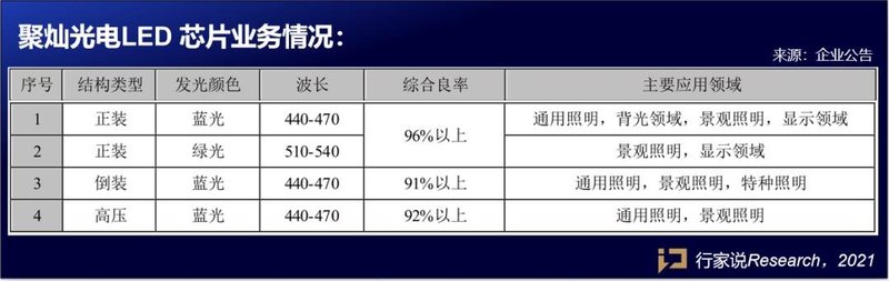 +950万片！+636万片！两家芯片厂年产能再升级！