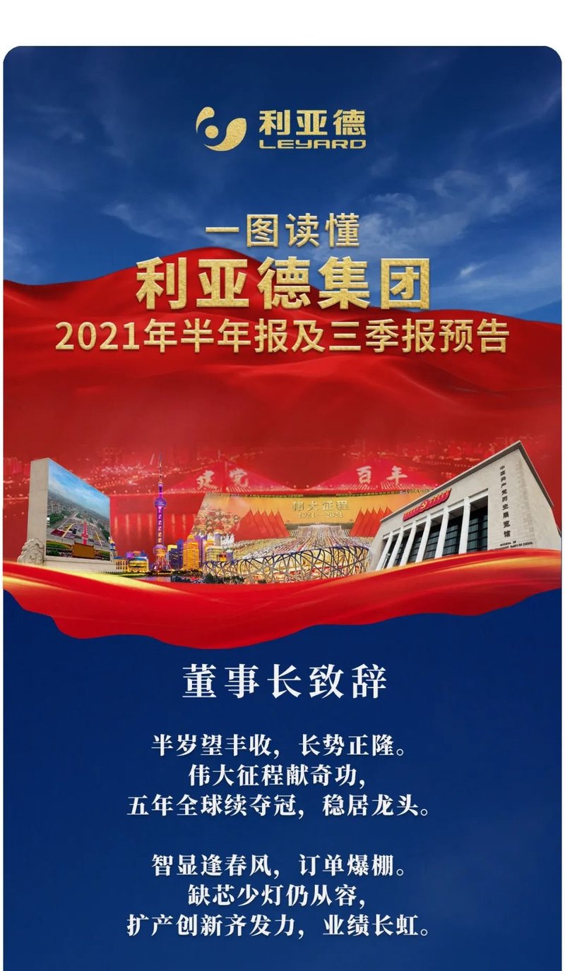 一图读懂利亚德2021年半年报及三季报预告