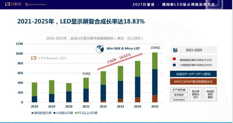 厉害了！利亚德！订单暴涨外，还有这些亮点…