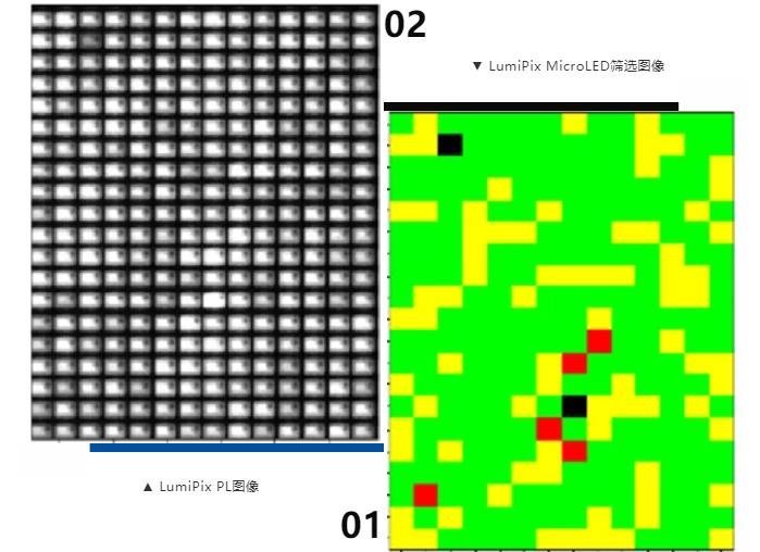 三件大事！Micro LED终于上分了
