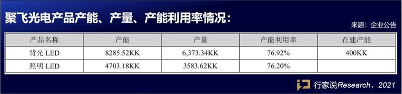 营收11.4亿！这家企业预计Mini LED终端产品近期上市
