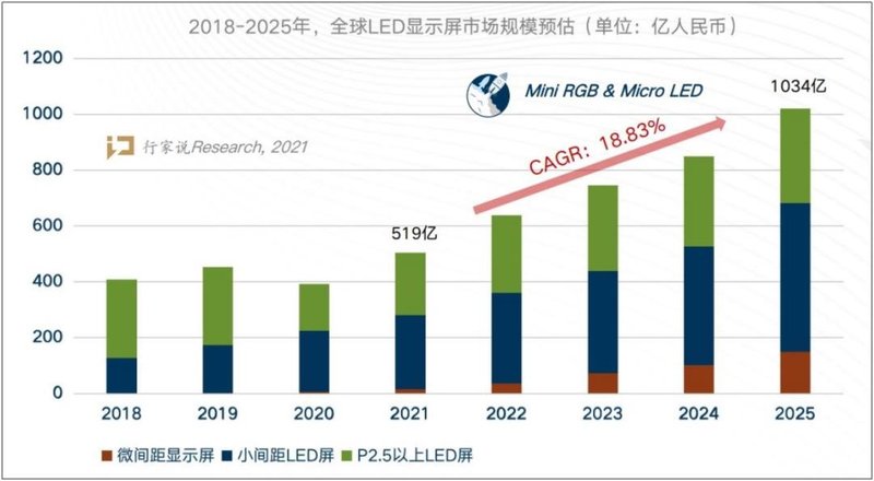 对话希达：揭秘倒装COB龙头的动力核心