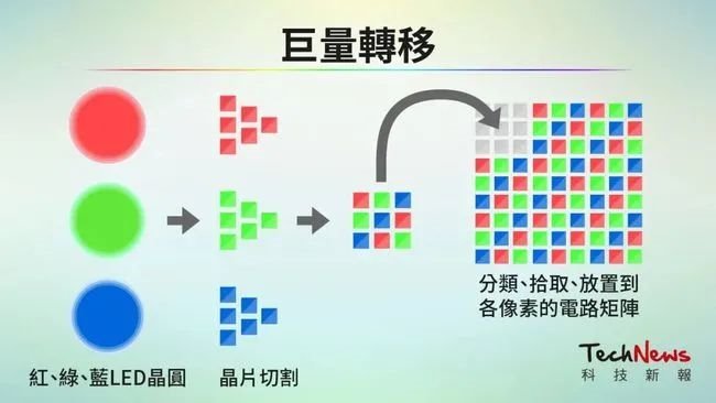 收藏丨LCD/OLED/Mini/Micro LED/Micro OLED技术全解析