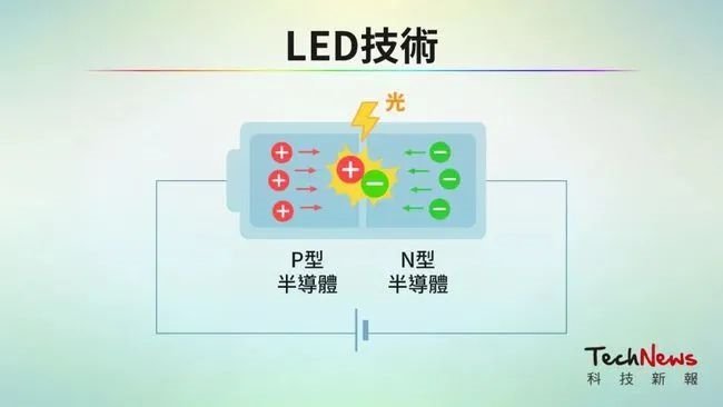 收藏丨LCD/OLED/Mini/Micro LED/Micro OLED技术全解析
