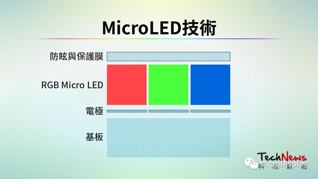 最全科普 一文看懂最新技术Micro LEDMini LEDMicro OLED 行家说