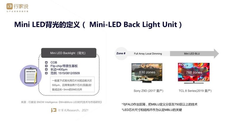 演讲PDF下载 | 走向规模商业化的Mini LED背光