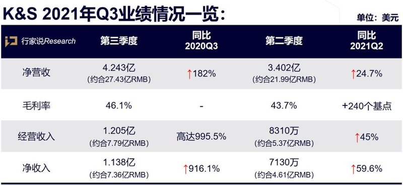 79亿！49亿！两家Mini LED设备商营收再创新高！